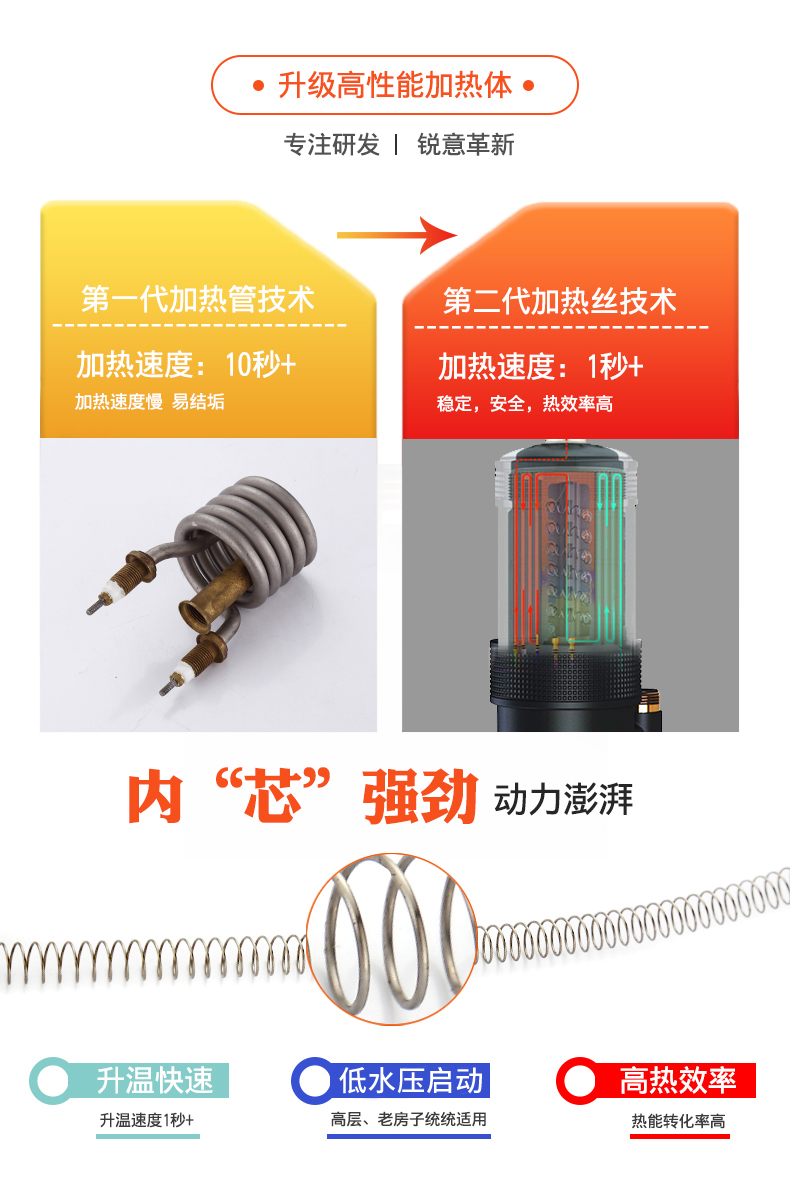 飞羽 即热式小厨宝 电热水器 厨卫两用 图5