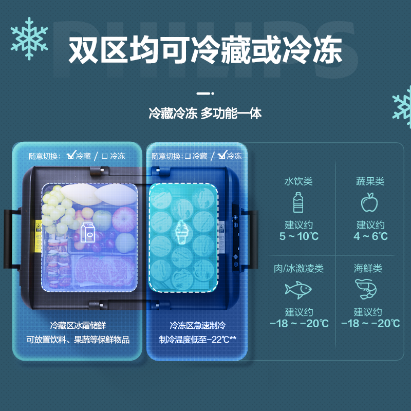 Philips Car Refrigerator for Self-Driving Tours, Suvs, Trucks, Universal 12/24/220V Car Refrigerator Tb7501