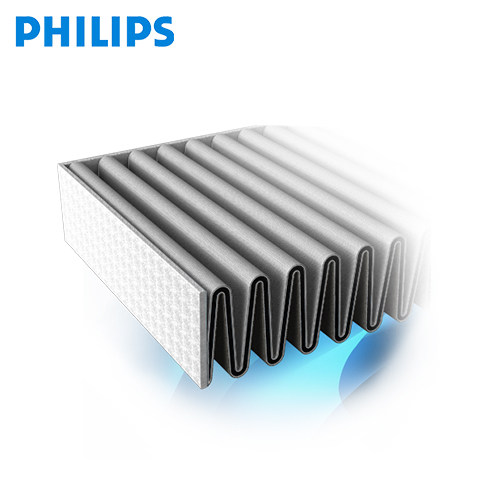 Philips Car Air Purifier Special Original Filter Smartair330/230/210Gp7501