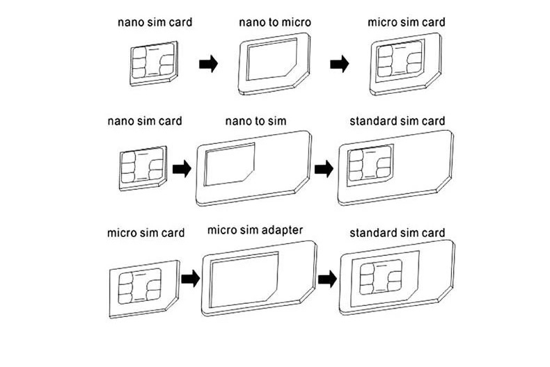 Adaptateur pour cartes SIM - Ref 312711 Image 13