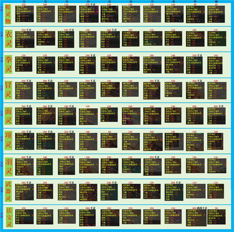 Qq Fantasy Telecom Zone Offers Various Cheap and Complete Sets of Spirit Artifacts Specifically for New Players
