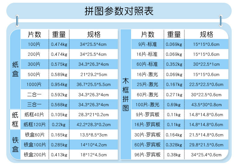 拼圖參數對照表