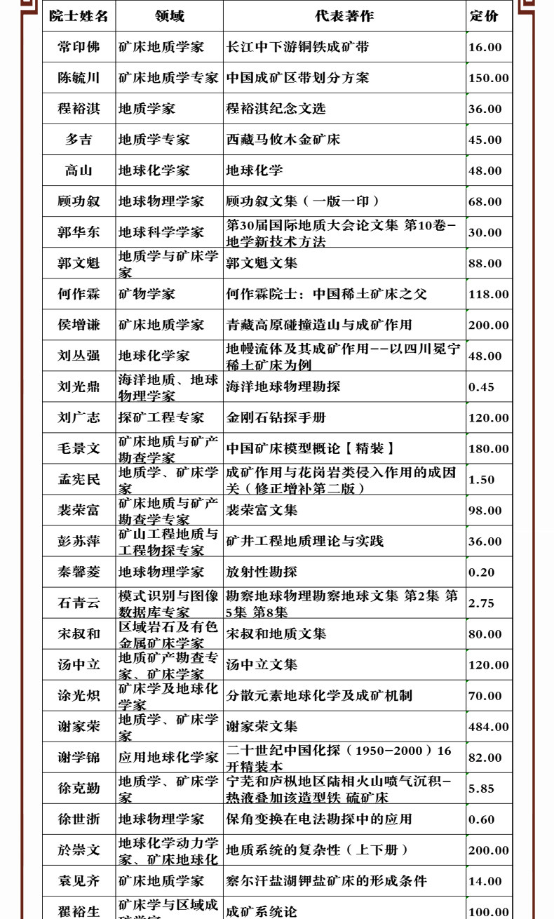 Геология 【官方自营】崇尚科学 致敬院士 地质学名著 院士文集及著作（② 矿床及找矿方法） 全套2箱 33册 地质出版社鼎力推荐