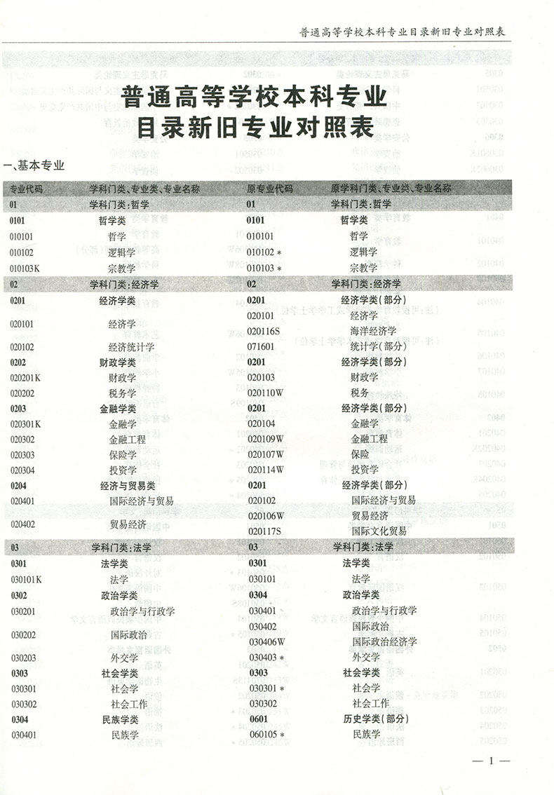 超实惠新版现货高考报考指南用书2018年高考