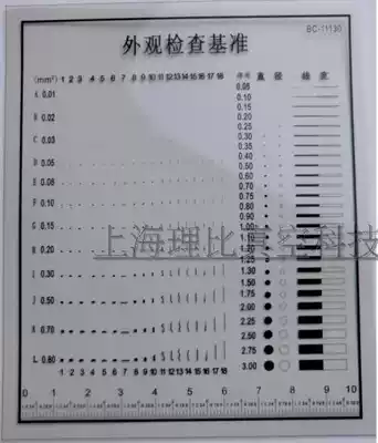 Batch customization Dot line gauge stain counting card BC-11130