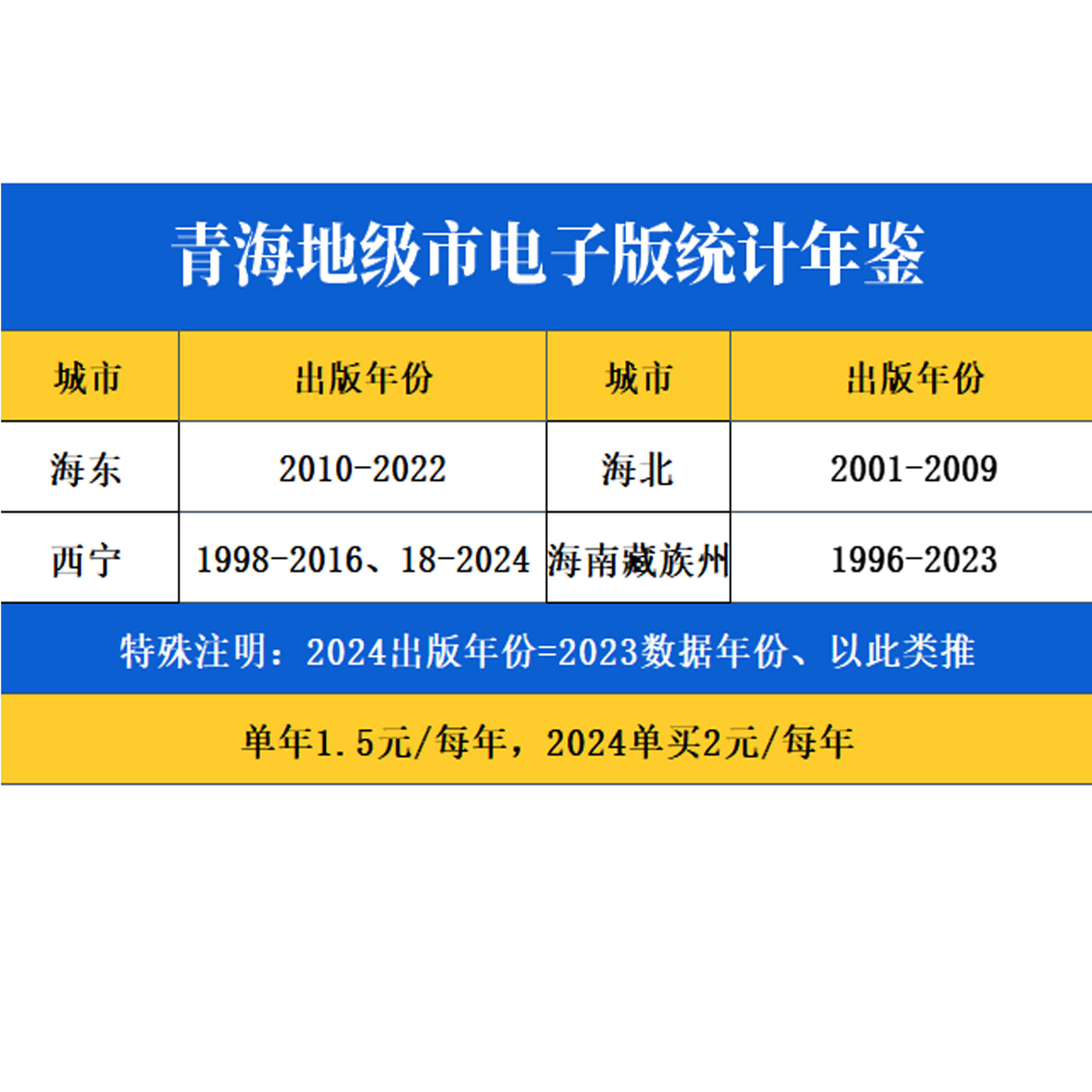 2026版河南地级市统计年鉴：郑州开封洛阳驻马店等地数据PDF全览？-年货-淘宝百科网