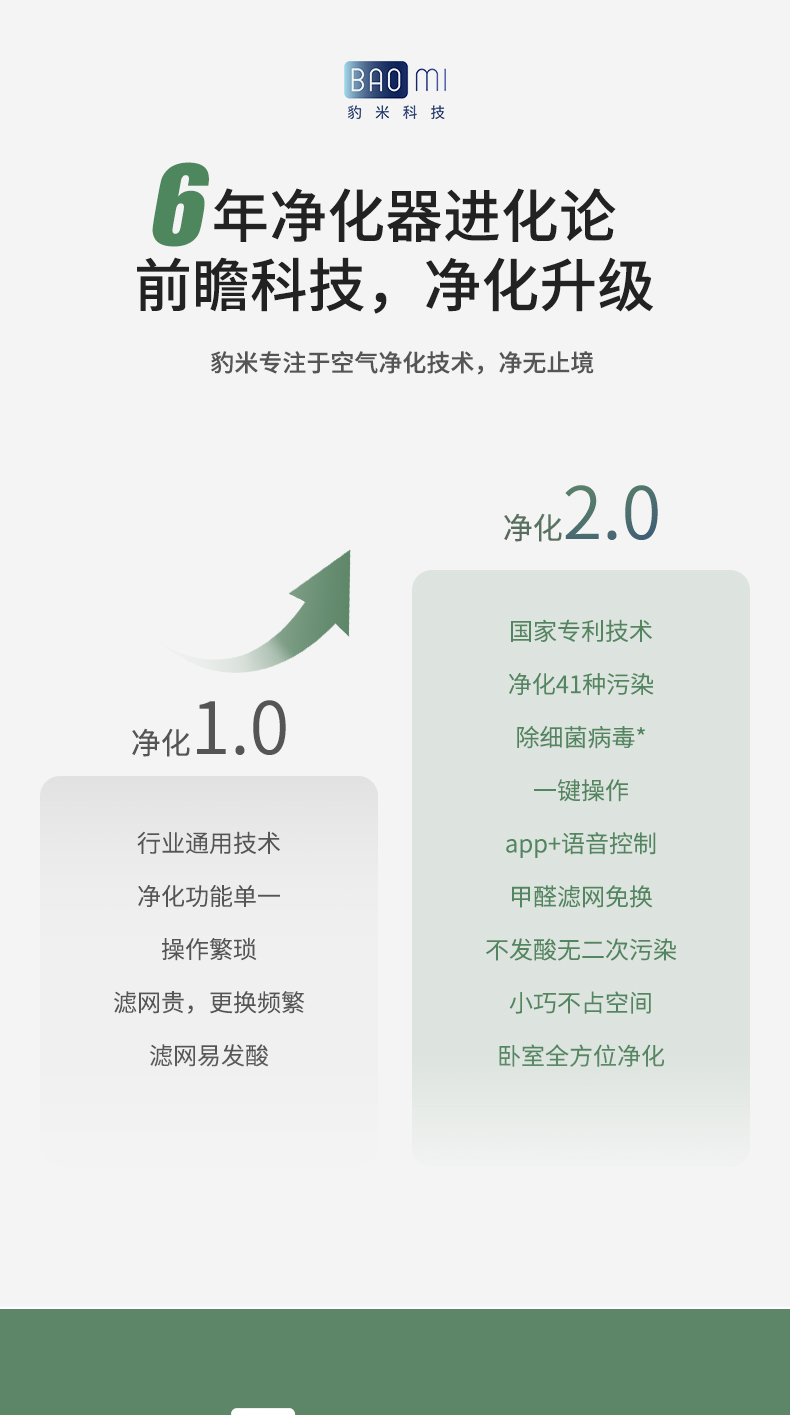 豹米 除醛版 2代空气净化器 CADR值350+激光传感器 图27