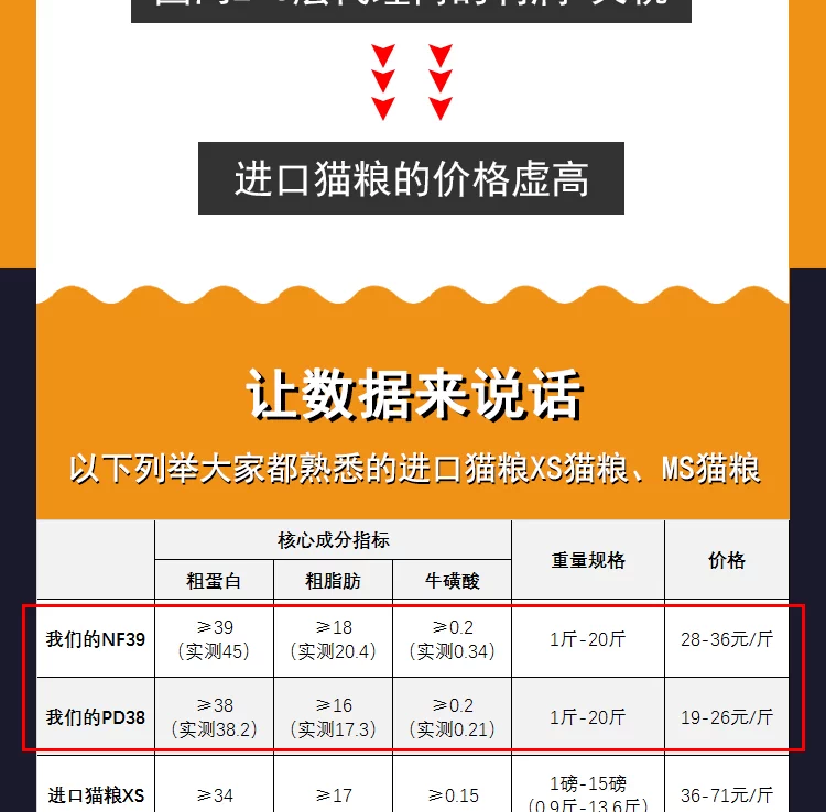 品 日 滋滋 出 制 猫粮 天然 粮 全 猫 幼 猫 成 猫. - Cat Staples