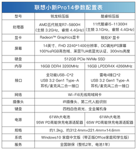 Lenovo/联想小新pro14酷睿标压i5-11300H/Pro16锐龙八核r7-5800办公便携轻薄手提笔记本电脑全面屏14/16英寸