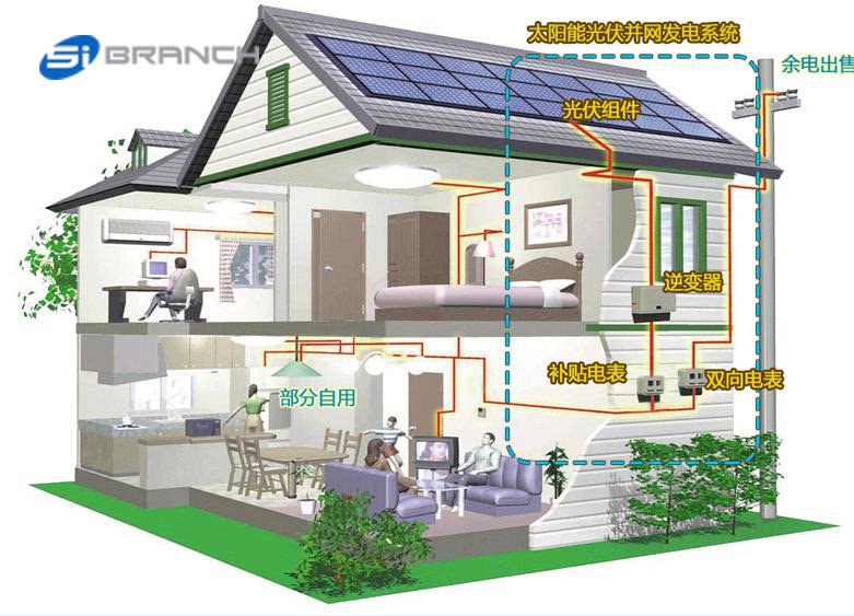 Solar photovoltaic power generation distributed PV power plant households with a one-stop solution for photovoltaic systems