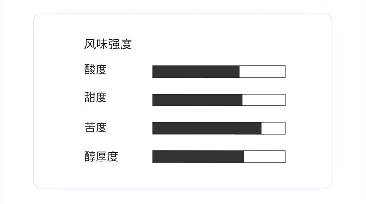 【中國直郵】瑞幸咖啡 吸貓掛耳咖啡2.0 混合裝10g*20袋