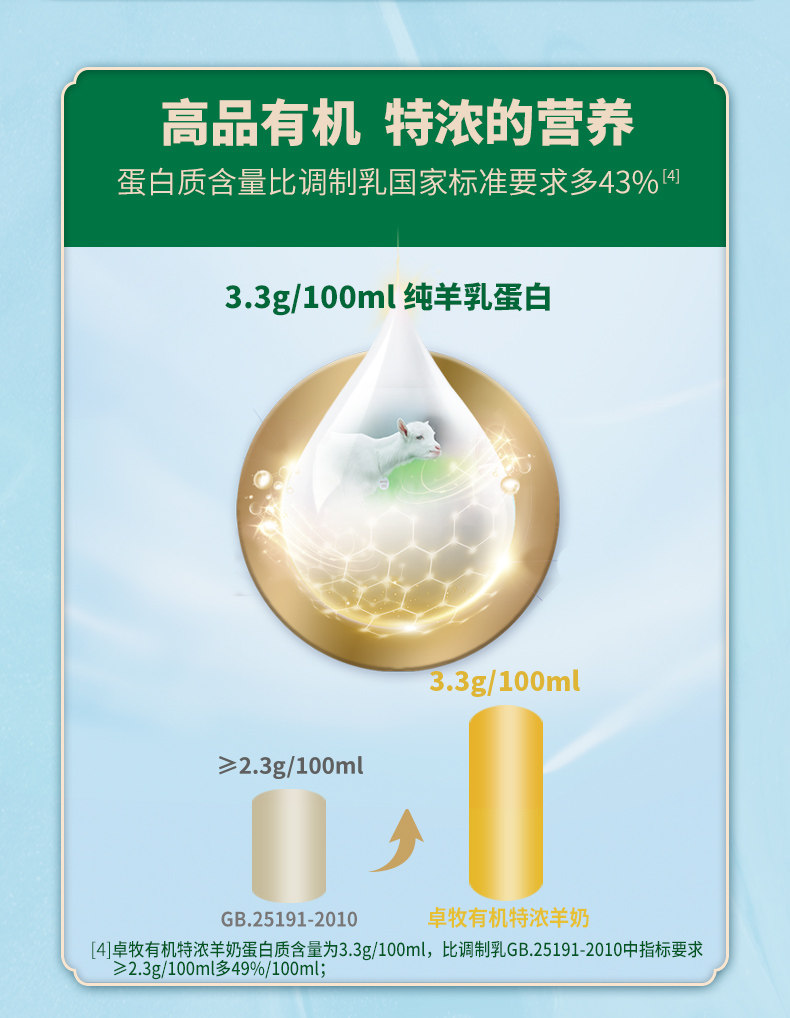 安享好物 安享A级纯奶-卓牧有机 特浓羊奶 国标 
