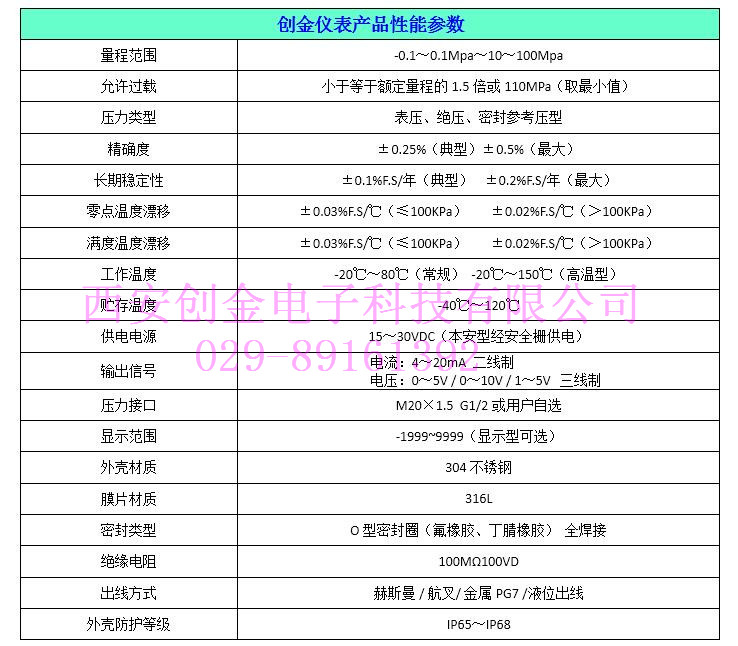 通用压力变送器