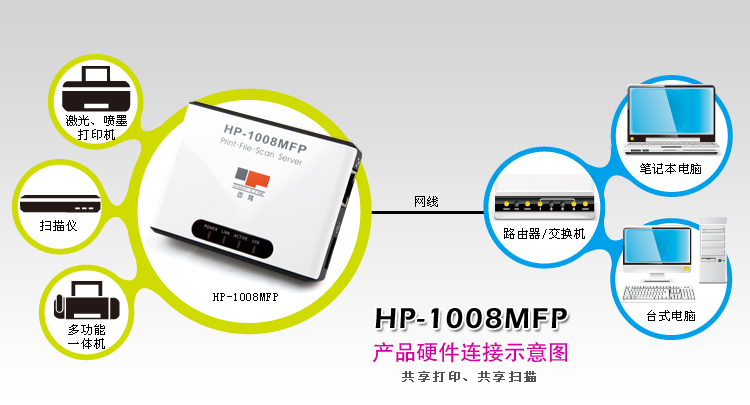 Máy chủ máy in đa năng LP-1008MFP da báo dài / mạng sắc nét hơn HP-1008MFP - Phụ kiện máy in trục cao su máy in a3