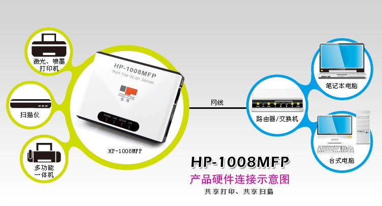 Máy chủ máy in đa năng LP-1008MFP da báo dài / mạng sắc nét hơn HP-1008MFP - Phụ kiện máy in hộp mực in