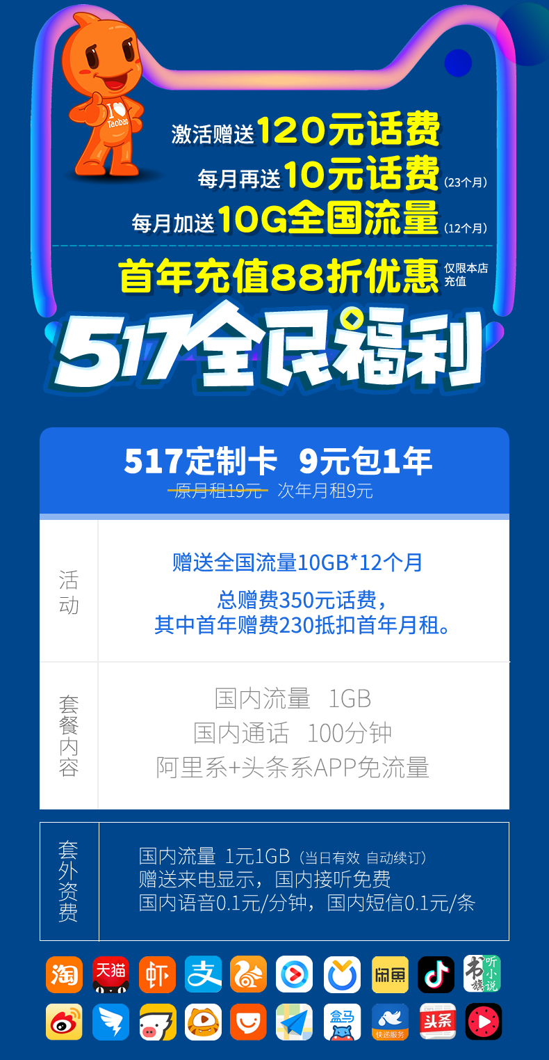 联通9元包一年!每月11g流量,100分钟通话 联通9元包一年!每月11g流量,100分钟通话