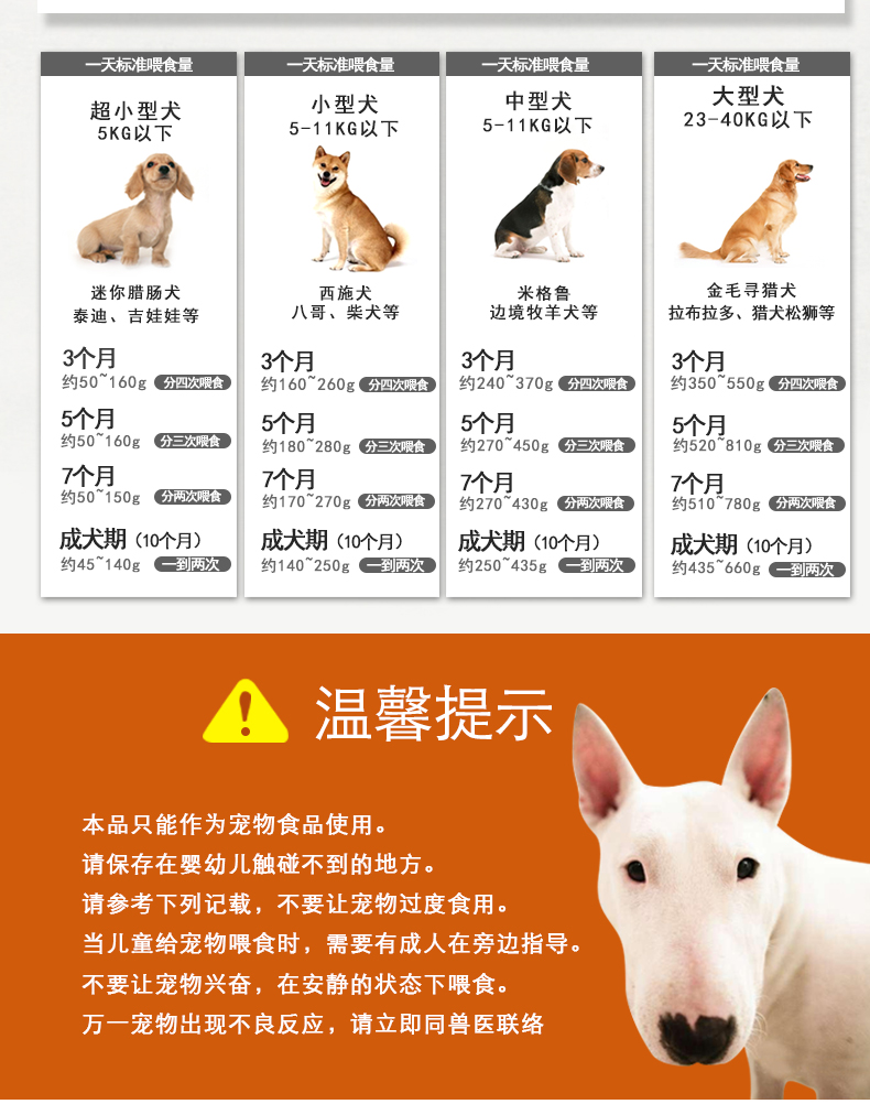 Nhật bản đa khuếch tán bong bóng đậu con chó lớn nhỏ hạt nhỏ khỏe mạnh mềm thực phẩm gà hương vị 1.8 kg chính hạt thức ăn cho chó thức ăn cho chó con 1 tháng tuổi