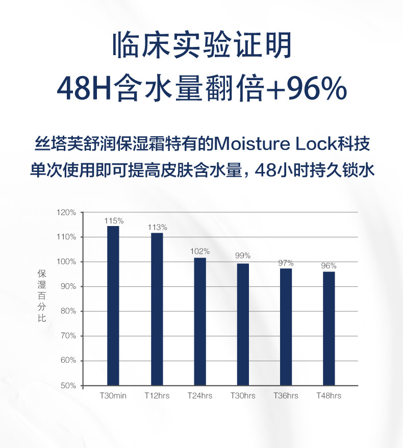 丝塔芙 甘油保湿润肤霜 250g大白罐 全身可用 图8