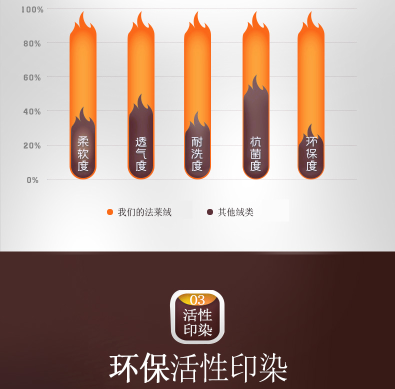 Coral nhung chăn mảnh duy nhất của mùa thu lông cừu dày và flannel mùa đông đôi sinh viên đơn 1,5 Mifa Lai nhung chăn - Quilt Covers chăn lông vũ everon