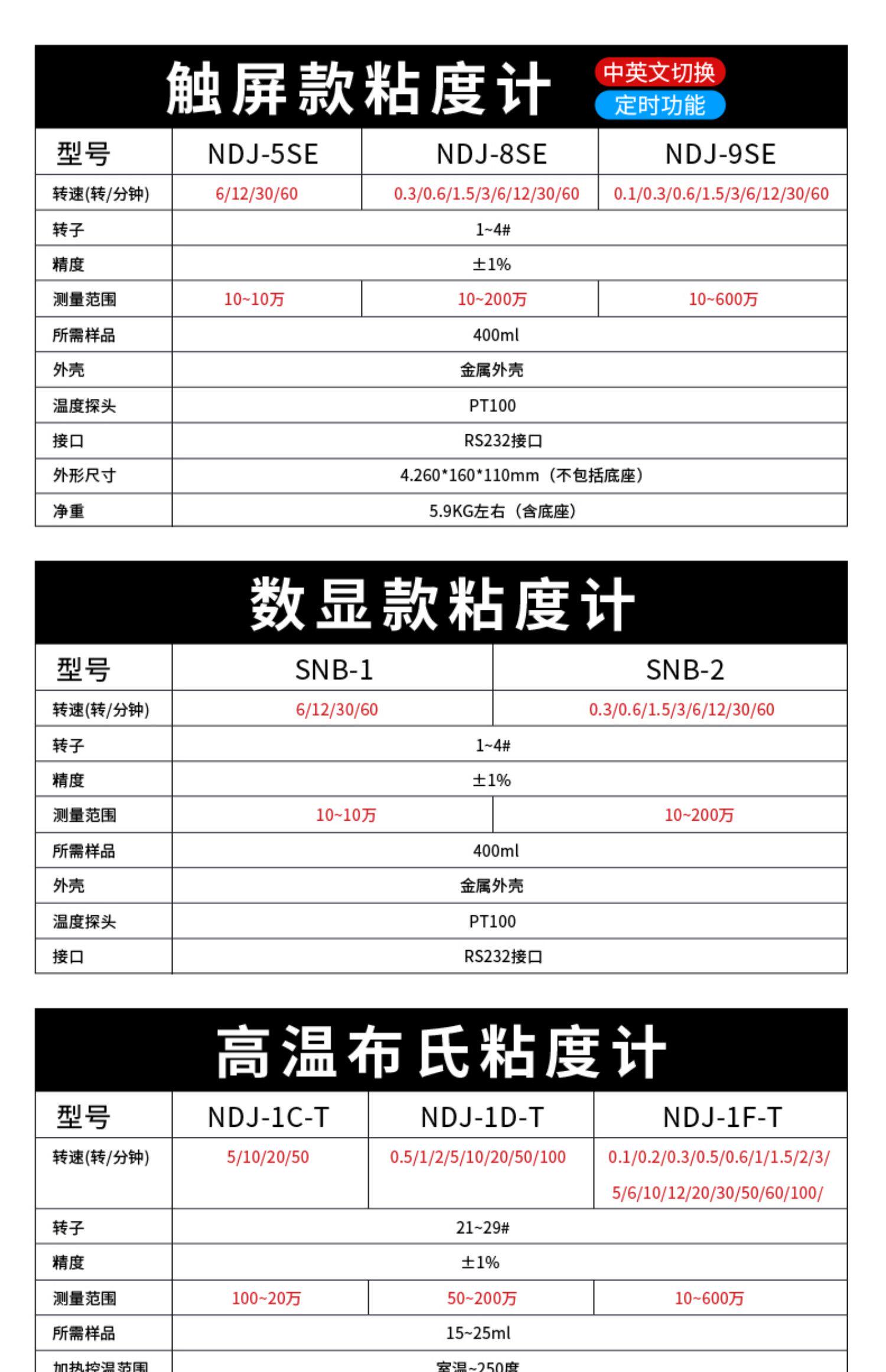 Вискозиметр 数显旋转粘度计油墨油漆数字粘度计粘度检测仪ndj-8s油墨胶水粘度