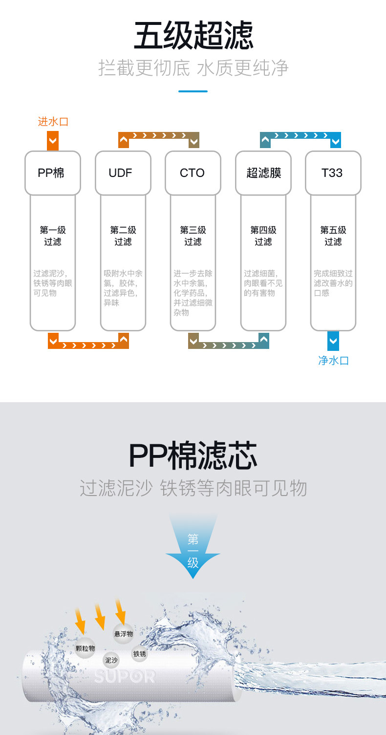 苏泊尔 5级过滤净水器 保留矿物质 送鹅颈水龙头 图4