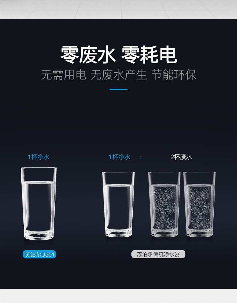 苏泊尔 5级过滤净水器 保留矿物质 送鹅颈水龙头 图8