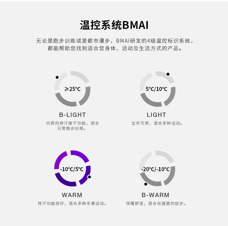 必迈 19年新款 男女套头抓绒衣 保暖透气无静电 图4