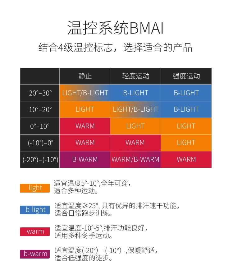 Quần short nữ Bimai marathon mùa thu 1 inch chạy đua và lĩnh vực thể dục thoáng khí quần khô nhanh - Quần thể thao quan the thao