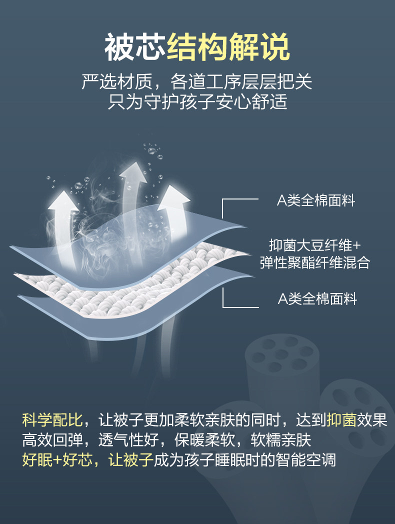 BEYOND博洋 新疆全面 英威达抑菌大豆纤维被 120*150cm 图8