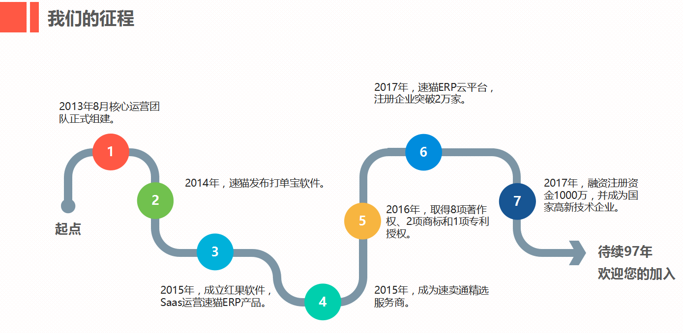 我们的征程