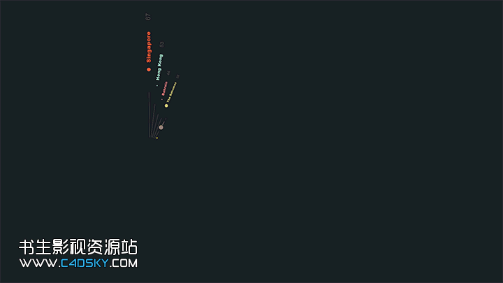 AE脚本- 三维数据柱状图信息图表增长动画脚本 AEInfoGraphics 2 Win/Mac +视频教程 年会员免费下载