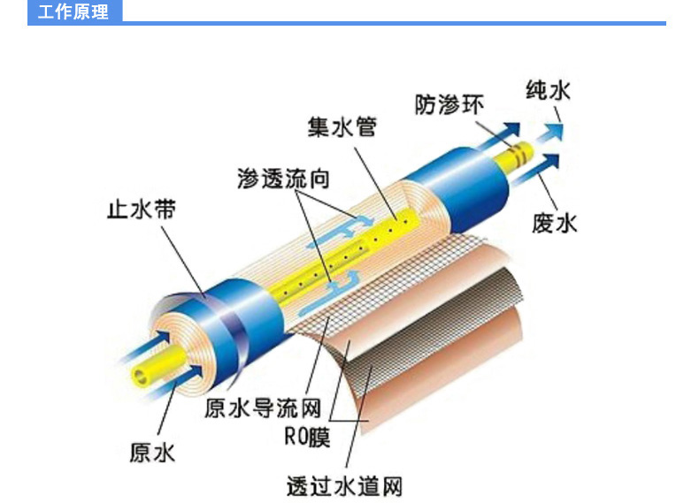 教你挑净水器,全家饮水更健康10