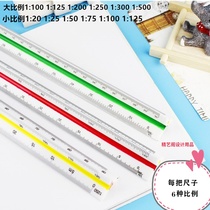 Golden Monkey Scale Mitsubishi Scale Multilateral Scale Ratio