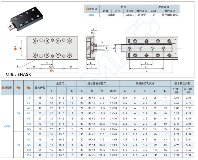 Cross-roller straight sliding table track sinkhole CHTB 3035 3050 3065 3080 3080 3095