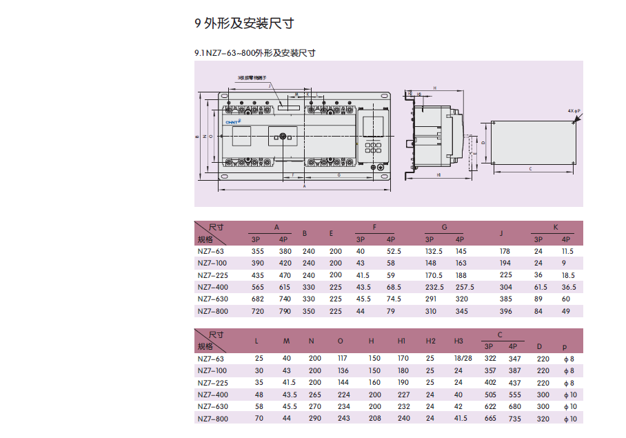 Сетевой адаптер 正品正泰智能型 双电源自动转换开关 nz7-400h/4a 400a  配nm1 Chnt