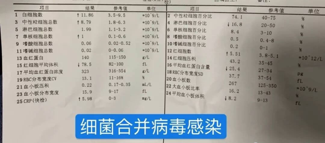 读懂小儿化验单 血常规各项指标代表当前身体状况的意义-图片7