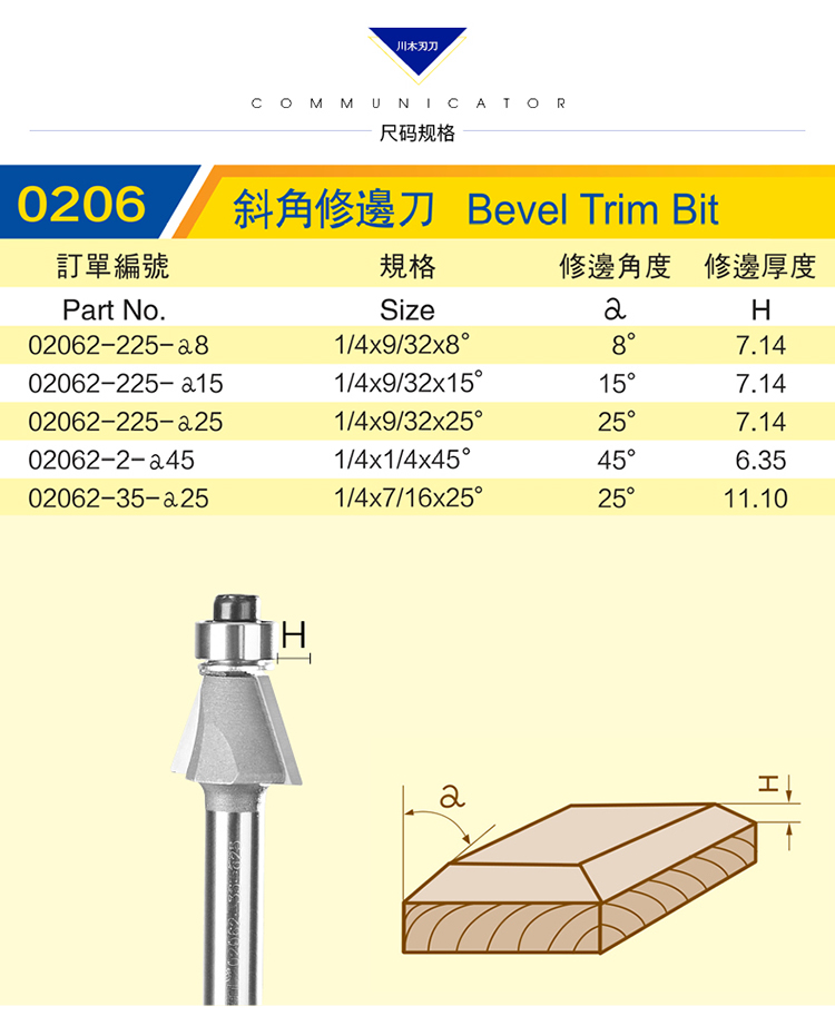 lưỡi cưa sắt	 Dao gỗ Tứ Xuyên có mang dao cắt tỉa Góc cắt tỉa dao chế biến gỗ chuyên nghiệp công cụ cắt phay - Dụng cụ cắt lưỡi cắt đá