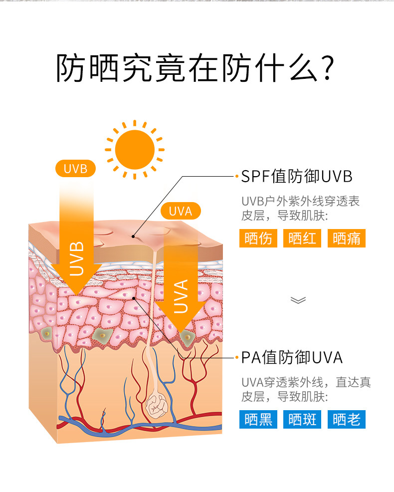 安享好物 安享B级防晒霜-AHC小蓝瓶防晒霜  