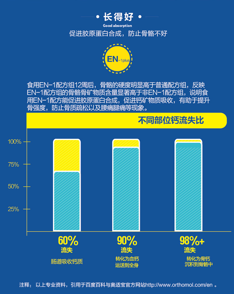 Orthomol 奥适宝Osteo骨质疏松补钙冲剂