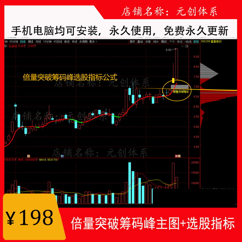 The Formula for Selecting Stocks That Have Broken through the Peak of Their Trading Volume and Are in the Midst of a Main Upward Momentum Can Be Installed on Both Computers and Mobile Phones