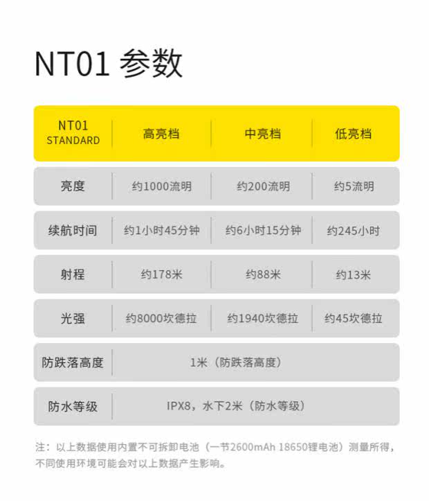 Nitecore nitkor nt01 яркий свет USB прямое обвинение электричество на открытом воздухе портативный Длинный выстрел ultrabright прямой фонарик nitecore/奈特科尔 