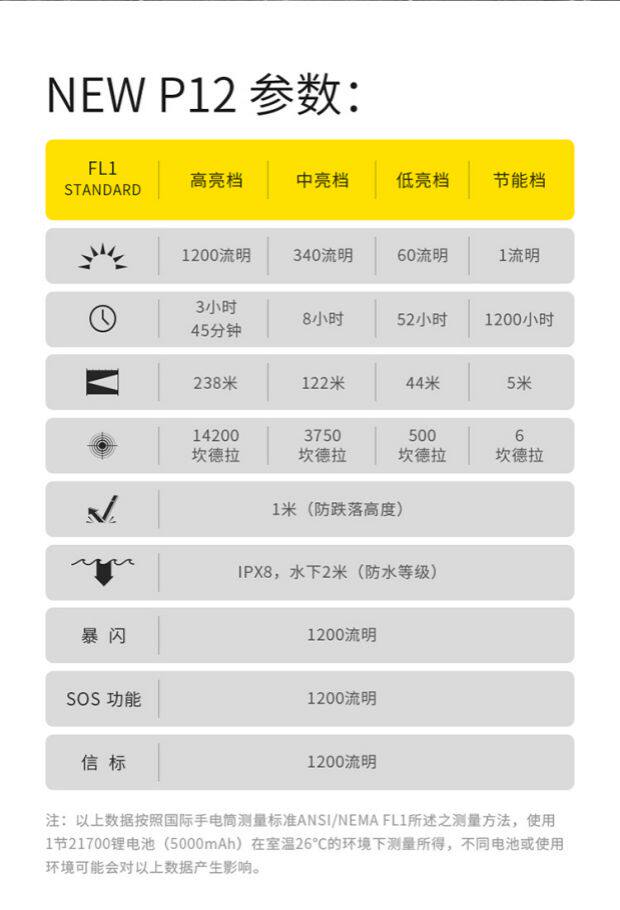 Nitecore nitcore new p12 высокая производительность 1200 просвет портативный прямо тактический яркий свет фонарик nitecore/奈特科尔 