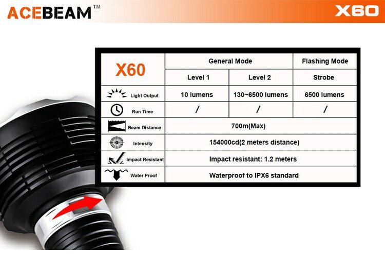 ACEBEAM X60L XM-L2 U3 6500 просвет Длиной 700 метров магнитное кольцо обещание яркий свет фонарик       