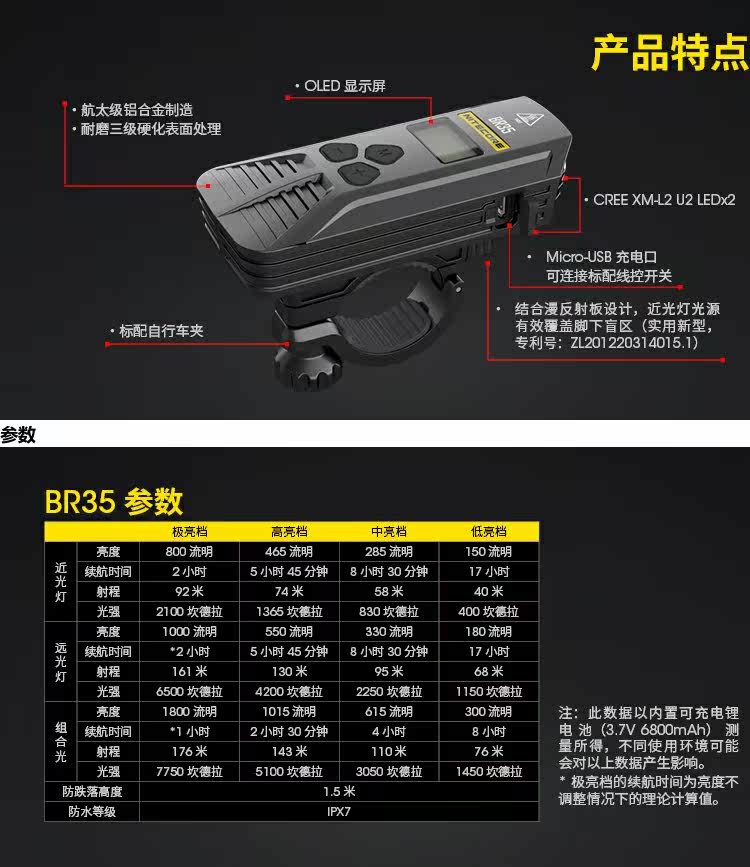 Nitecore Knight Corbac BR35 ближнего и дальнего света бифокальный Источник USB прямое обвинение на открытом воздухе верховая езда свет велосипед свет nitecore/奈特科尔 