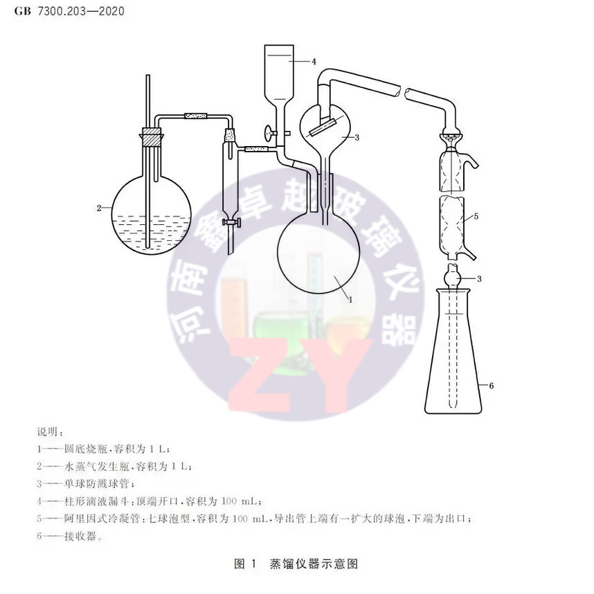 GB 7300.203-2020蒸馏仪器