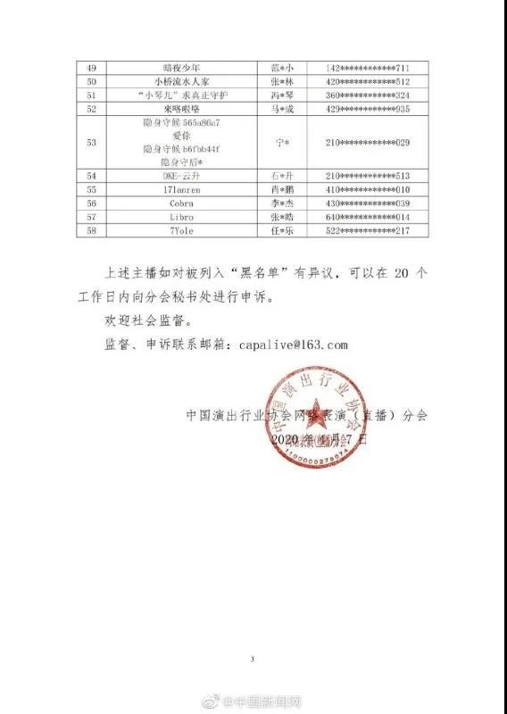 网监曝光58位全网黑名单主播