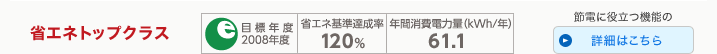[省エネトップクラス 目標年度2008年度 省エネ基準達成率120% 年間消費電力量（kWh/年）61.1]