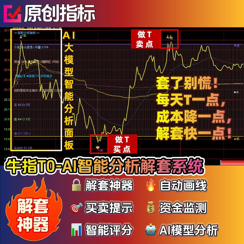 Tongdaxing [Cow Index T0] Intraday Main Chart Indicator, T-Day Trading Tool, Unlocking Tool, Ai Intelligent Scoring System