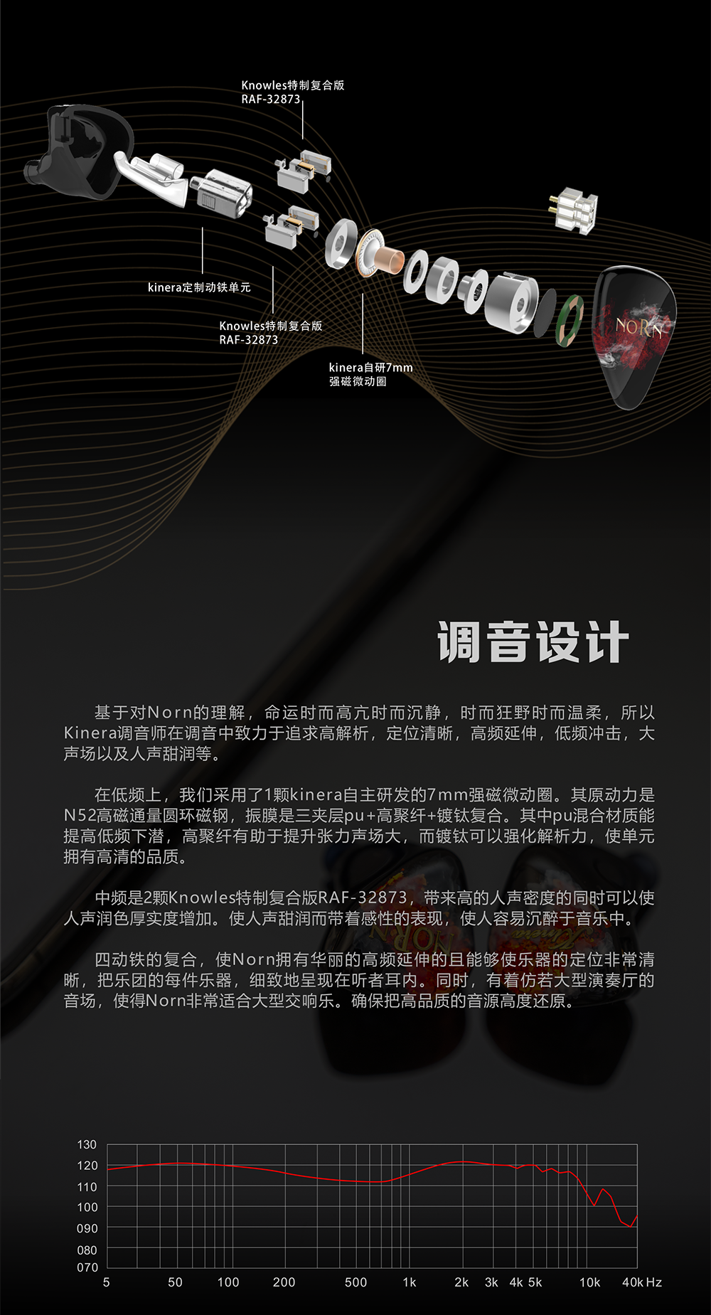 kINERA/王者时代 NORN插图5