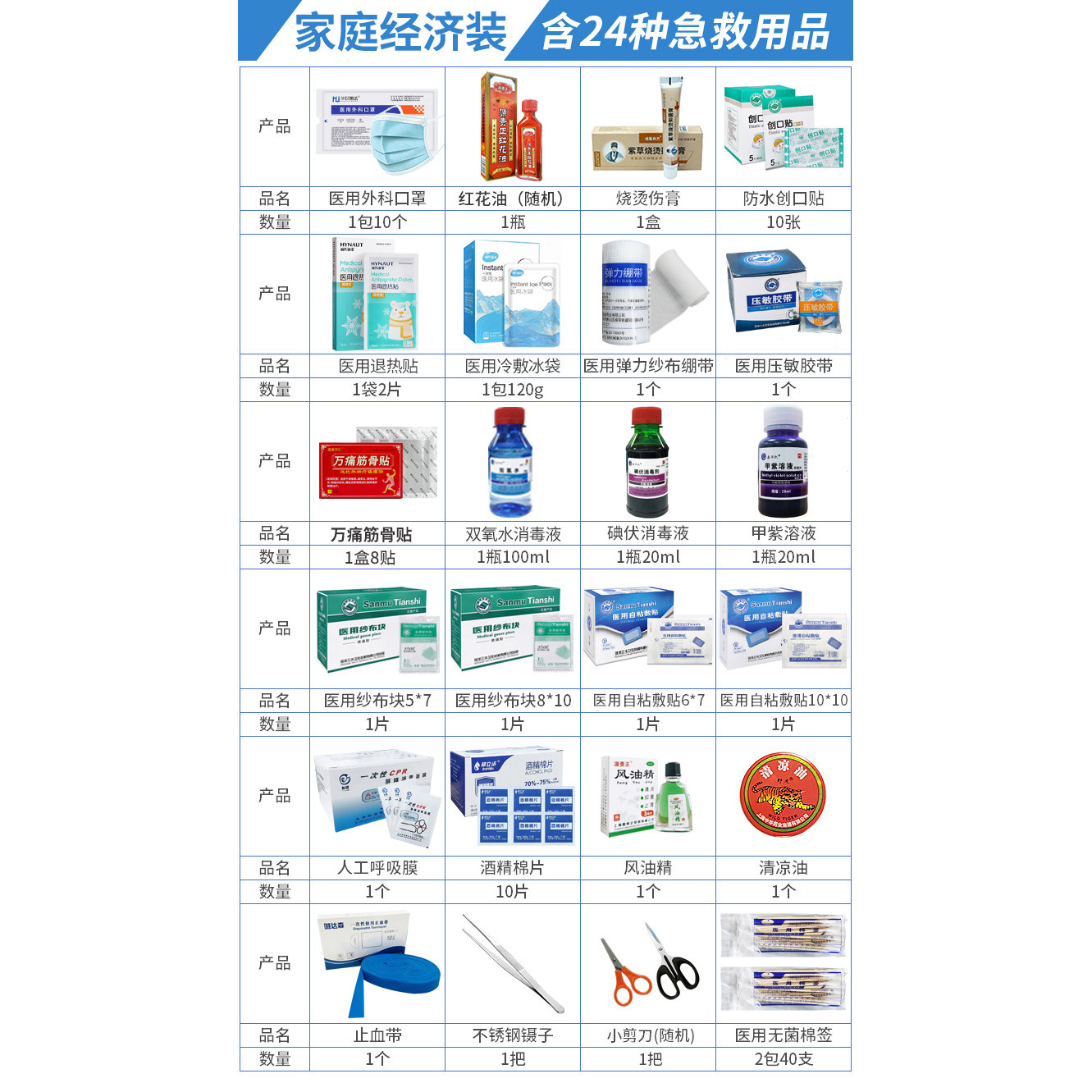 医药箱大容量药物收纳急救箱医疗包：工厂用应急救援包家庭装医疗箱，全方位守护你的健康安全！-应急包-淘宝好物网